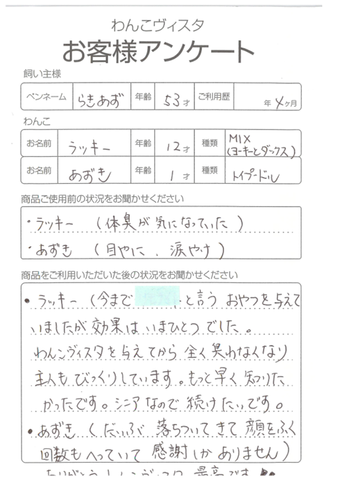 ラッキー＆あずきちゃん