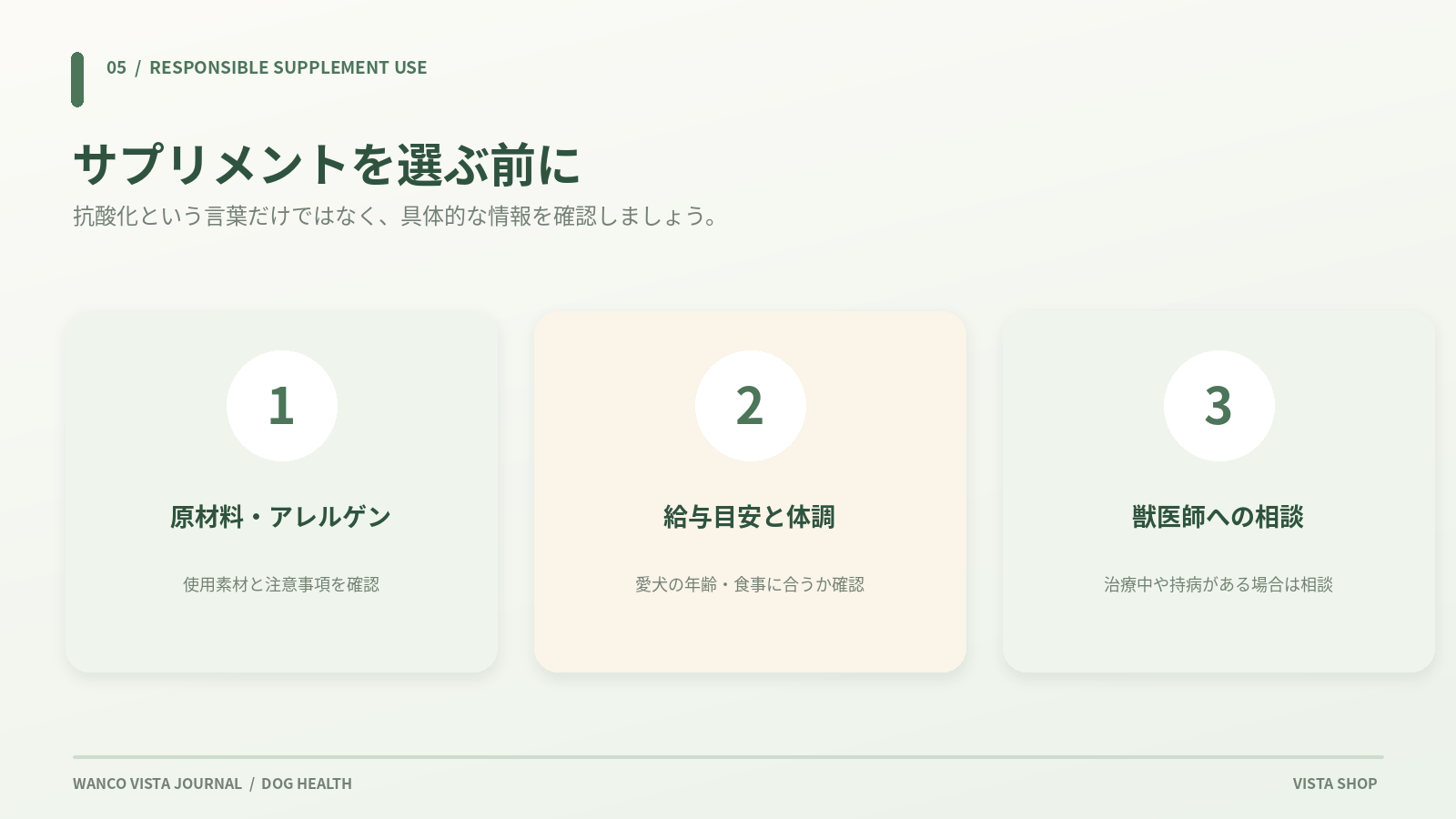 サプリメント選びのチェックポイント